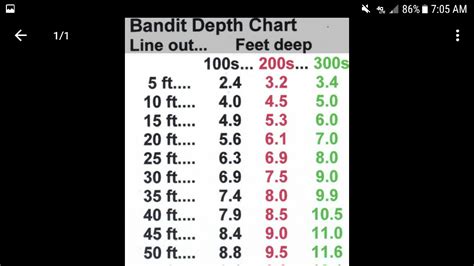 Bandit 300 Dive Chart