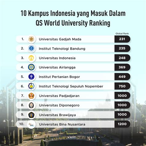 bandung institute of technology qs ranking