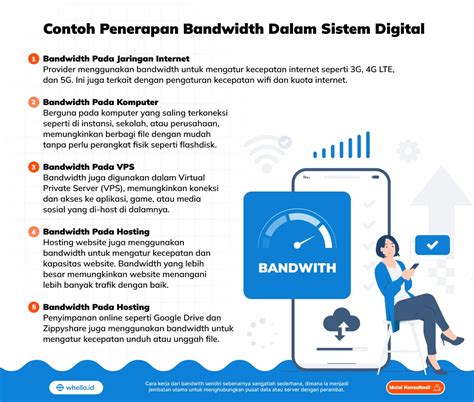 What is Bandwidth? Definition and Details (2022)