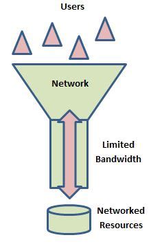 bandwidth computer science gcse