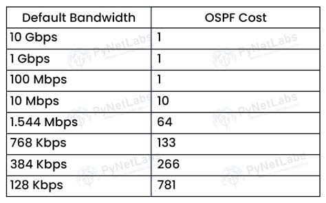 bandwidth cost calculator