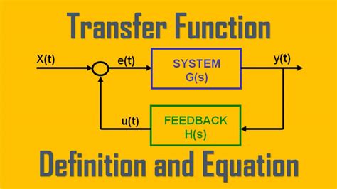 Bandwidth From Transfer Function
