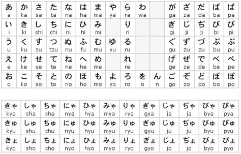 bang chu cai nhat hiragana