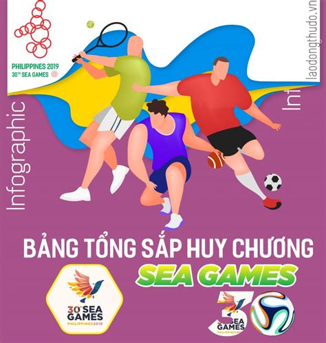 bang xep hang sea games