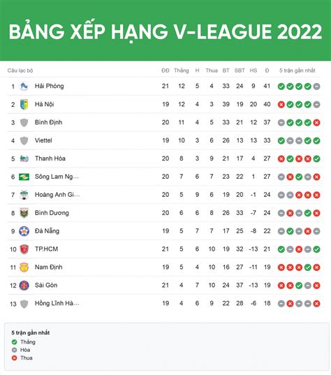 bang xep hang v-league