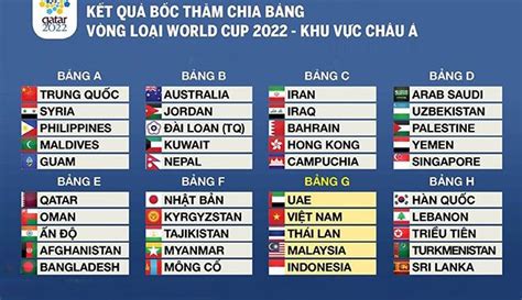 bang xep hang world cup 2022 chau a