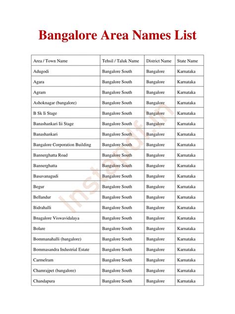 bangalore area code list