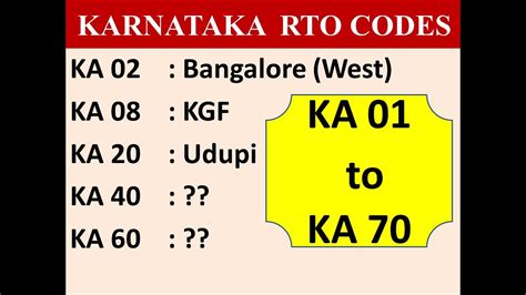 bangalore ka code number