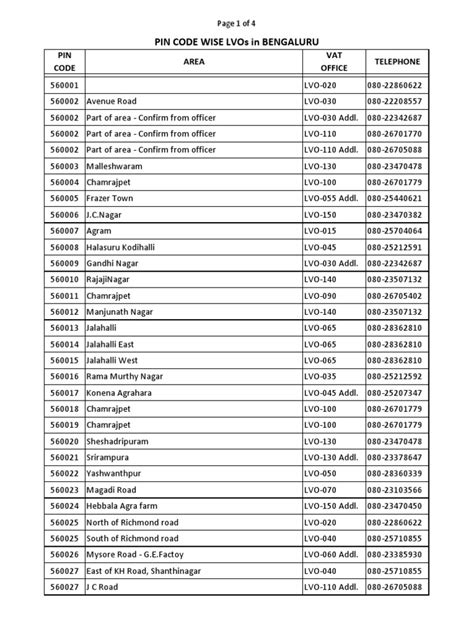 bangalore pin code number list