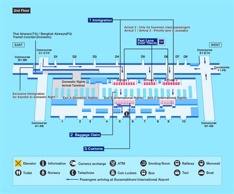 bangkok airport code bkk