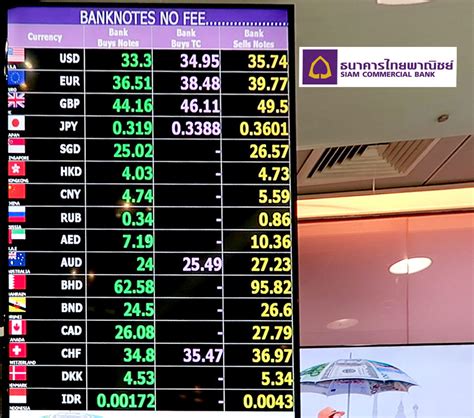 bangkok bank exchange rate today