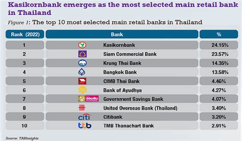 bangkok bank market report