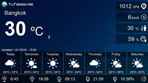 bangkok thailand weather 10 day