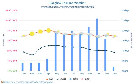 bangkok weather august 2023