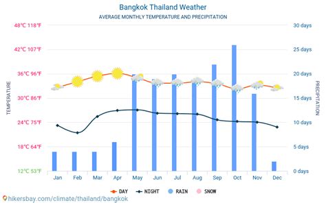 bangkok weather june 2023
