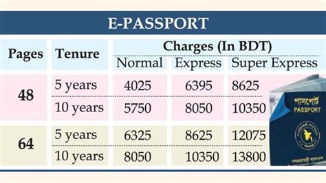 bangladesh e passport fee