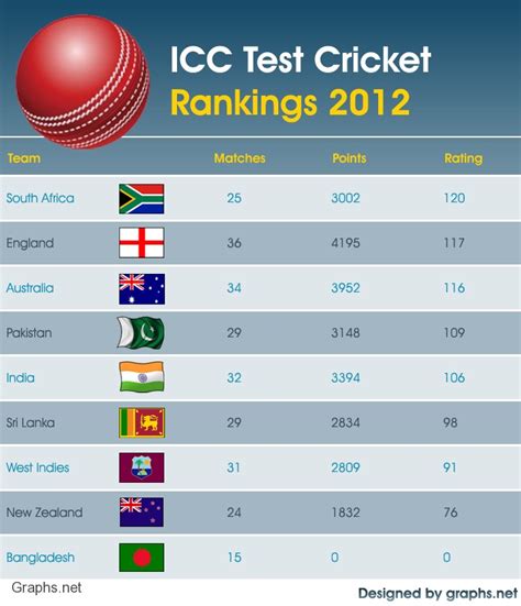 bangladesh icc cricket ranking