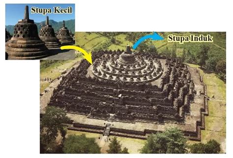 Bangunan Candi Terdiri atas Tiga Bagian Yaitu