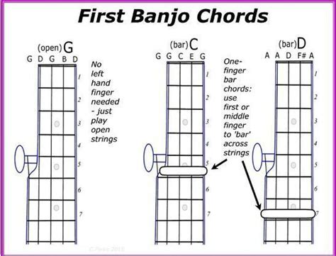 Banjo String Order
