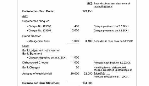 Bank Reconciliation Template Excel Free Download Of Accounting Cash