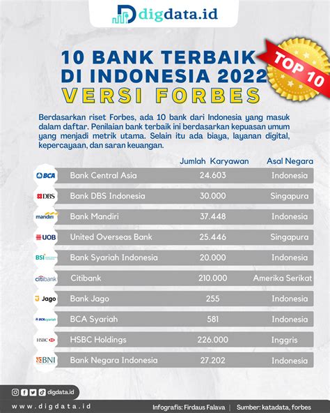 Bank Soal Terbaik di Indonesia