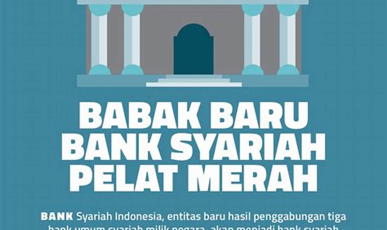 bank syariah pelajaran