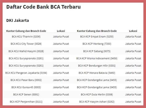 bank bca branch code