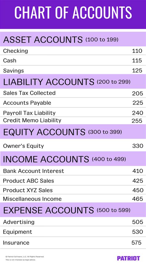 bank chart of accounts