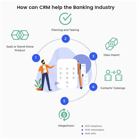 bank crm software