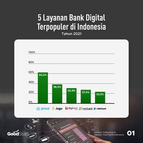 bank digital pertama di indonesia