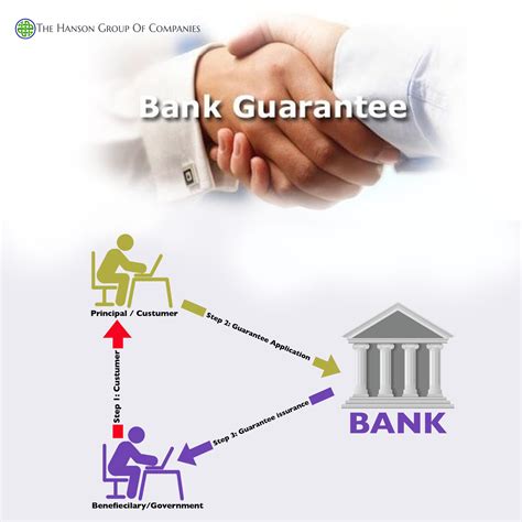 bank guarantee in hindi