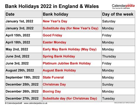 bank holidays march 2022
