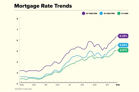 bank interest rates in france