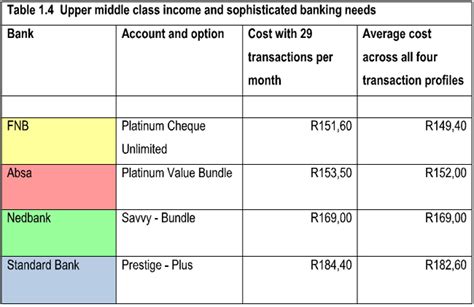 bank interest rates south africa