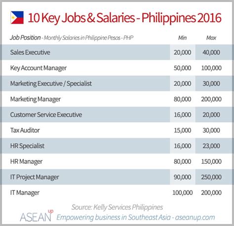 bank job positions and salaries philippines