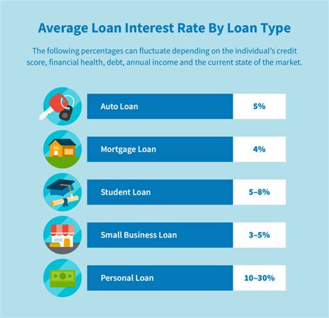 bank loan interest rates for business loans