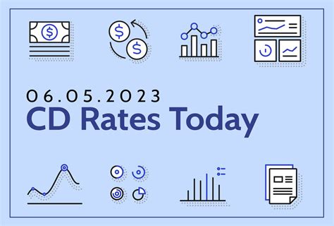 bank mw cd rates