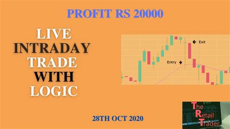 bank nifty 1 lot price option