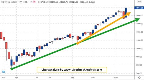 bank nifty 50 chart