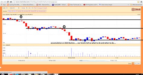 bank nifty advanced chart