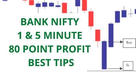 bank nifty candle chart live today