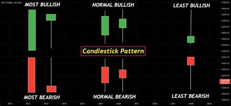 bank nifty candle pattern