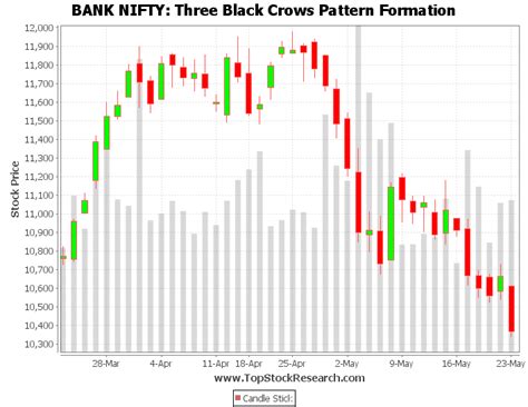 bank nifty candle pattern today
