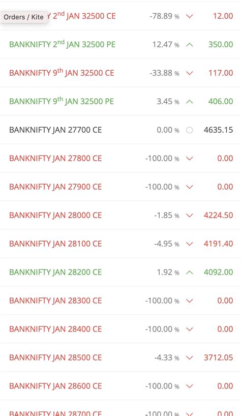 bank nifty ce and pe chart