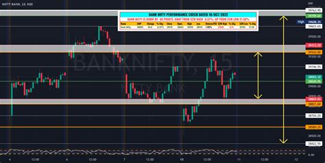 bank nifty chart today news