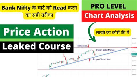 bank nifty chart tutorial