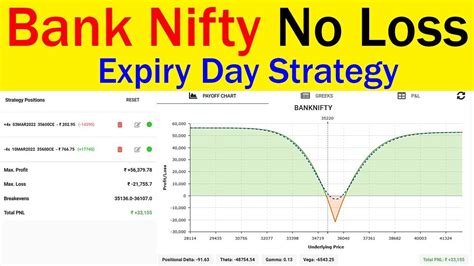 bank nifty expiry date chart