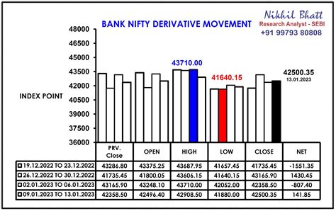 bank nifty future closing price today