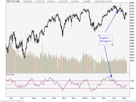 bank nifty future moneycontrol