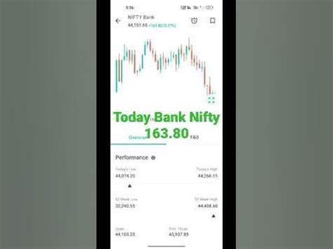 bank nifty high low open close
